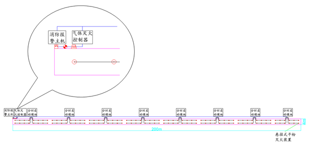 地下綜合管廊超細干粉滅火系統解決方案